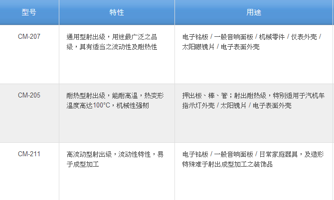 為什么綠碳化硅大受歡迎？你想知道的全在這里了！！