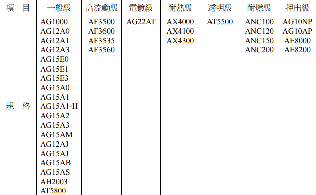 綠碳化硅可以滿足電子器件環(huán)境的新要求